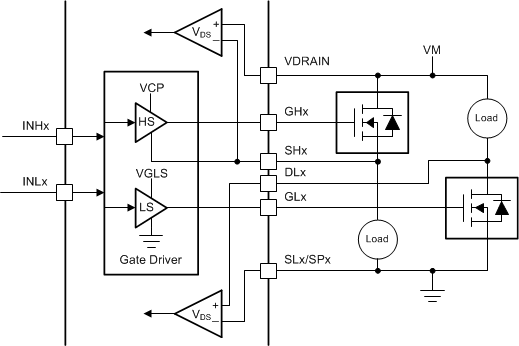 DRV8343-Q1 drv8323-q1-independent-pwm-high-side-and-low-side-drivers.gif