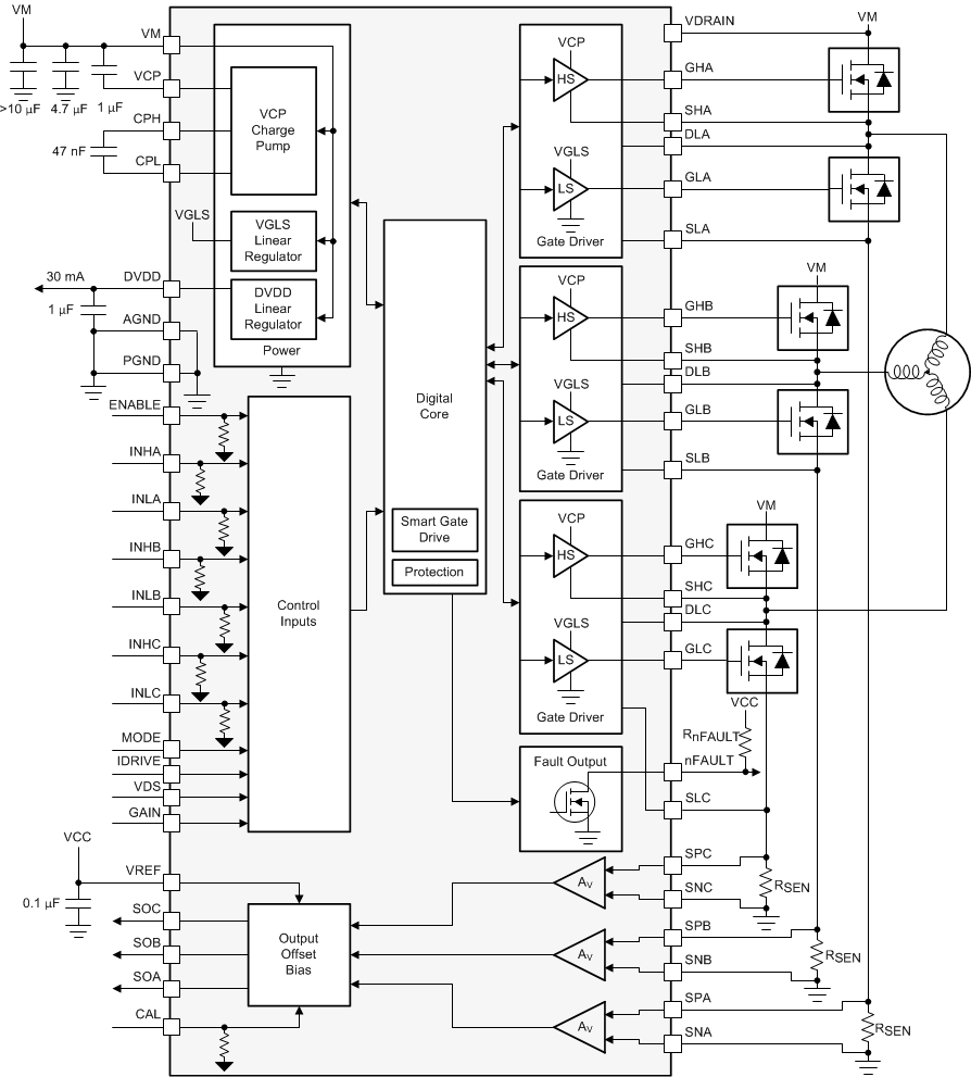 DRV8343-Q1 drv8323h-q1-block-diagram.gif