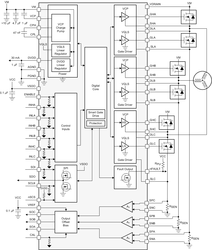DRV8343-Q1 drv8323s-q1-block-diagram.gif