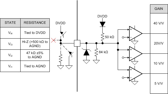 DRV8343-Q1 drv8343-q1-input-structure-02.gif