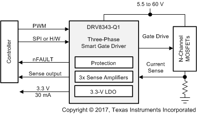 DRV8343-Q1 drv8343-q1-simplified-schematic.gif