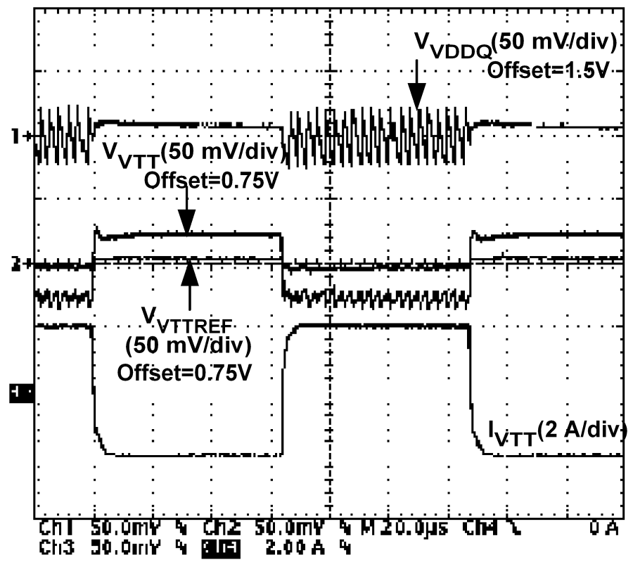 TPS51916 wave2_lusab9.png