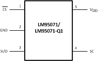 LM95071-Q1 20106502.gif