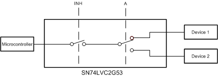 SN74LVC2G53 SCES324_TypApplication.gif