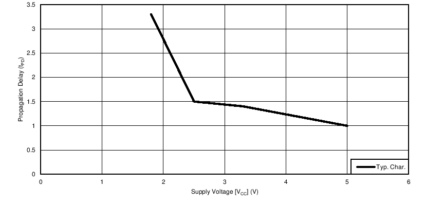 SN74LVC2G241 C001_SCES207a.png