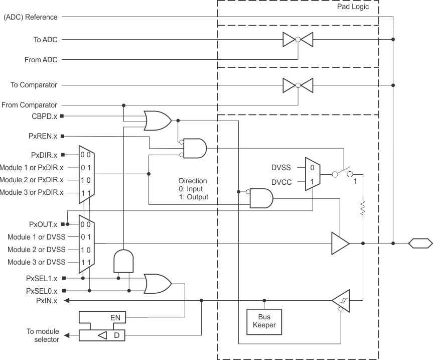 Port P1 (P1.0 to P1.1) Diagram GUID-0C49E263-B8BB-4A9C-917B-13CA8491BF72-low.gif