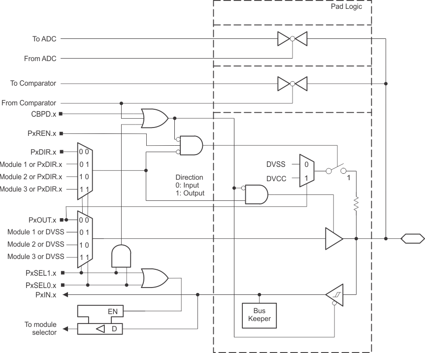 Port P1 (P1.2 to P1.5) Diagram GUID-5BC13CA1-0F16-44C0-B323-A1A78CA13411-low.gif