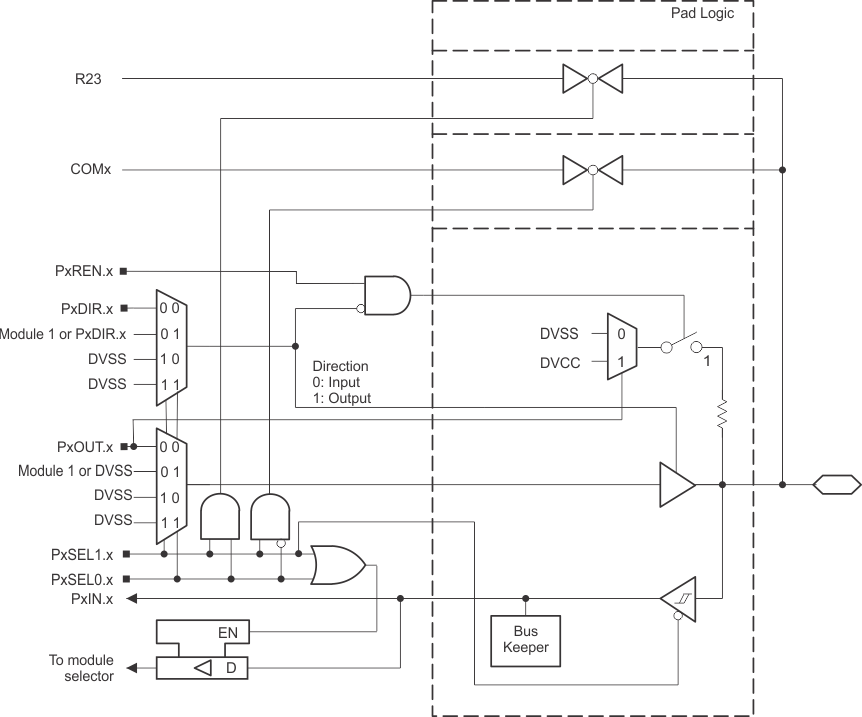 Port P6 (P6.3) Diagram GUID-616D460B-816D-45F6-B7C0-B841E18EC206-low.gif