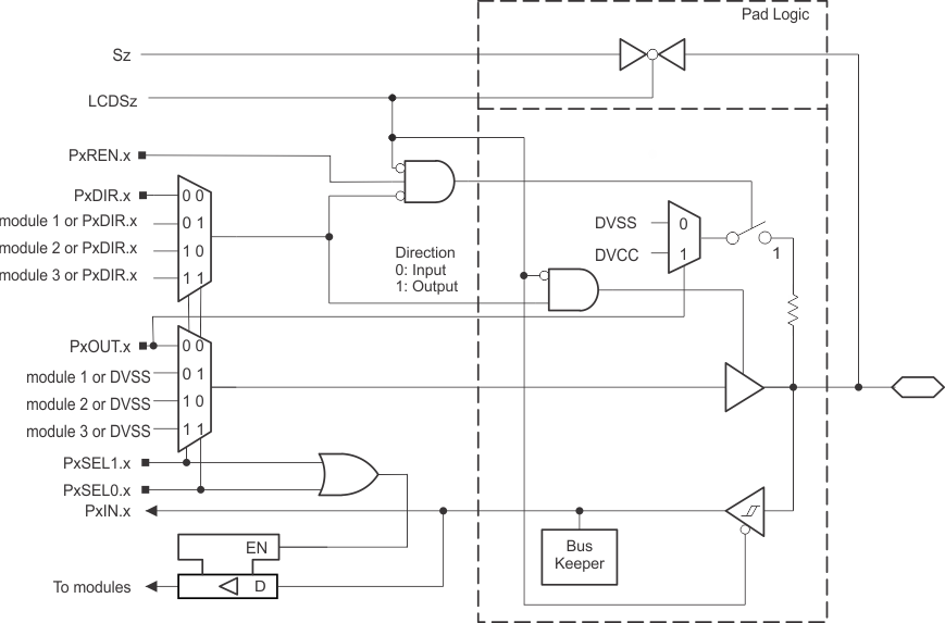Port P6 (P6.0) Diagram GUID-A5544E90-A2E0-4FBB-9FDD-9FA2072B9043-low.gif
