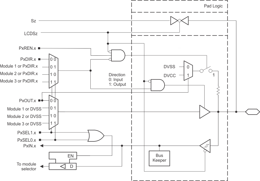Port P1 (P1.6 to P1.7) Diagram GUID-EA38825A-D377-4EBE-819B-A634B0C8B762-low.gif