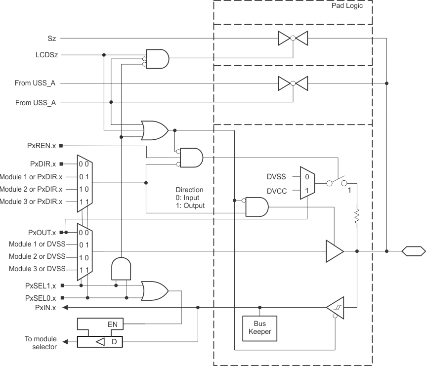 Port P7 (P7.0) Diagram GUID-F825B51A-8741-453C-BCA2-B54A89B89F1D-low.gif