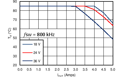 TPS54540B C058_SLVSBN0.png