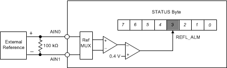 ADS1260-Q1 ADS1261-Q1 ai_ref_mon_sbas760.gif