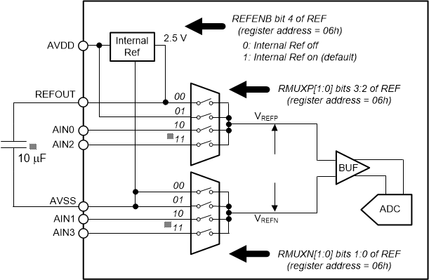ADS1260-Q1 ADS1261-Q1 ai_ref_mux_sbas760.gif