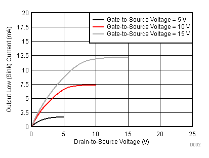 CD4069UB D002_SCHS063.gif