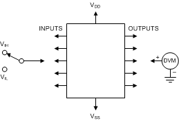 CD4069UB Input_Volt_Test_Circ_SCHS063.gif