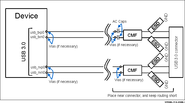 TDA2E SPRS85x_PCB_USB30_1.gif