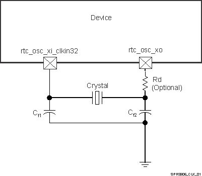 TDA2E SPRS906_CLK_09.gif