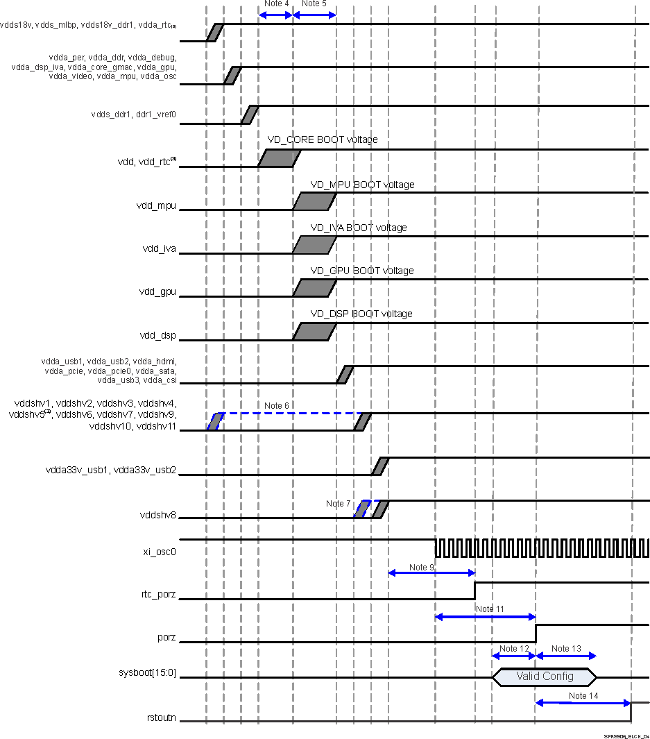 TDA2E SPRS906_ELCH_04.gif