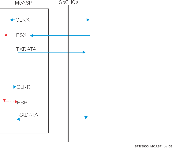 TDA2E SPRS906_MCASP_uc_08.gif