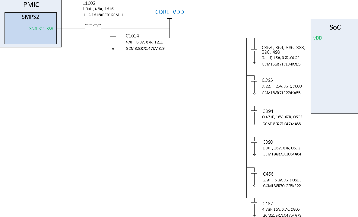 TDA2E SPRS906_PCB_CORE_02.gif