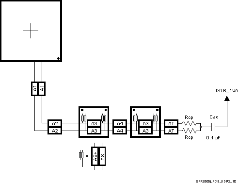 TDA2E SPRS906_PCB_DDR3_10.gif