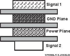 TDA2E SPRS906_PCB_USB20_02.gif