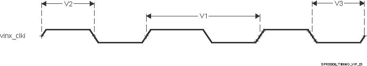 TDA2E SPRS906_TIMING_VIP_01.gif