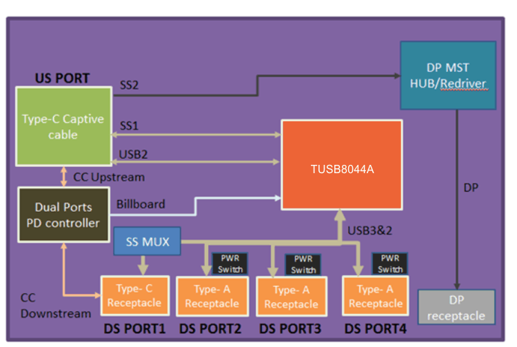 TUSB8044A discrete_USB_hub_sllsf92.gif