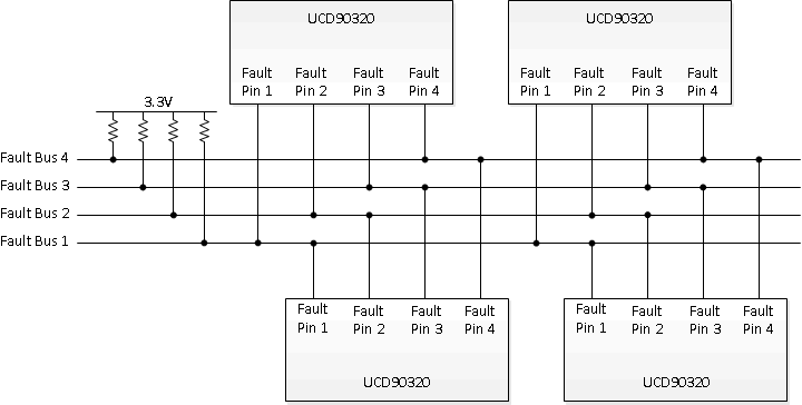 UCD90320U example_fault_pin_connections_slusch8.gif