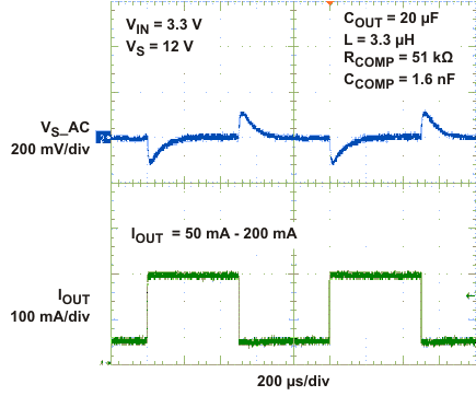 TPS61085A-Q1 ld_res_lvs859.gif