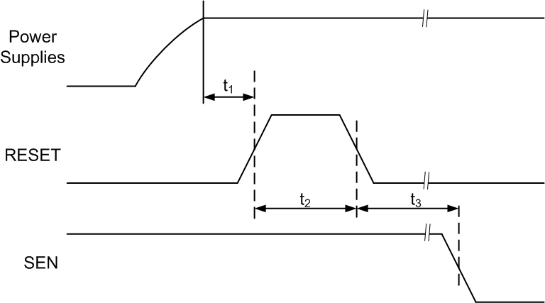 ADC3244E Rgstr_Intlztn_BAS663.gif