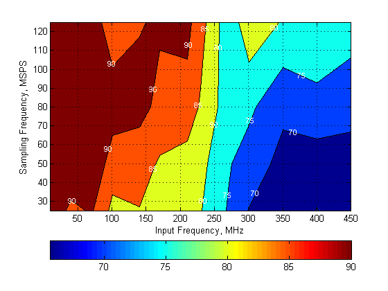 ADC3244E SFDR_BAS671.png