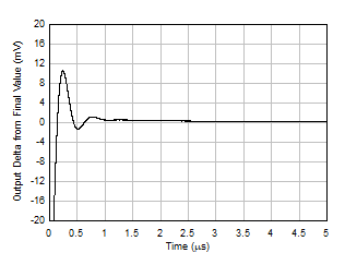 大信号阶跃响应(上升) GUID-2F0CD1ED-F1C2-42CA-B203-F28D05890A16-low.gif