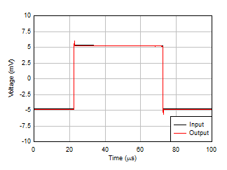 小信号阶跃响应,G = 1 GUID-6D434169-A8D3-42DE-95B8-AA4D04605779-low.gif