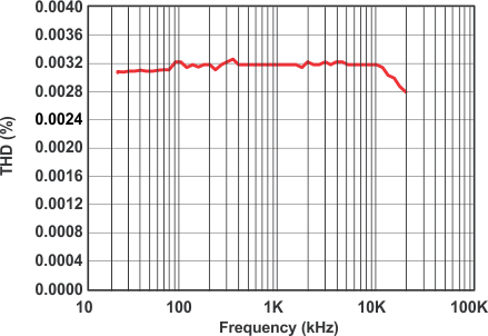 TS3A4751 grp12_cds227.gif