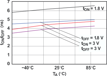 TS3A4751 grp7_cds227.gif