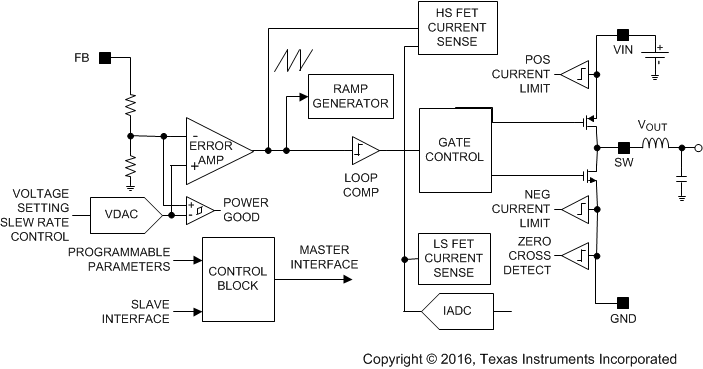 TPS65653-Q1 Detailed_Block.gif