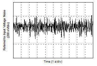 0.1-Hz to 10-Hz Voltage Noise (Referred to Input) GUID-C7B80F6C-004E-4BE2-A03D-2A6BACE53E17-low.gif