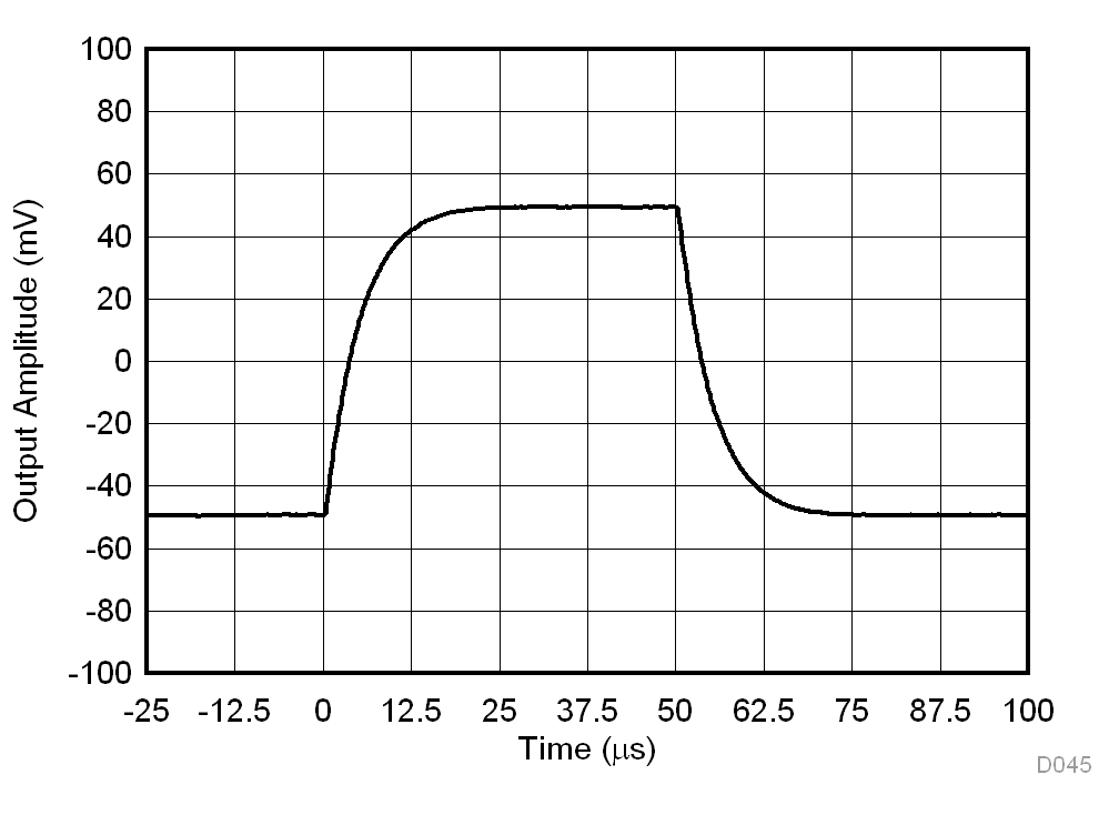 INA818 D045_SBOS959.gif