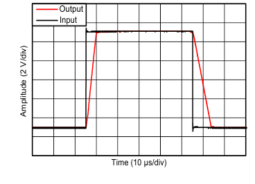 INA818 D053_SBOS959.gif