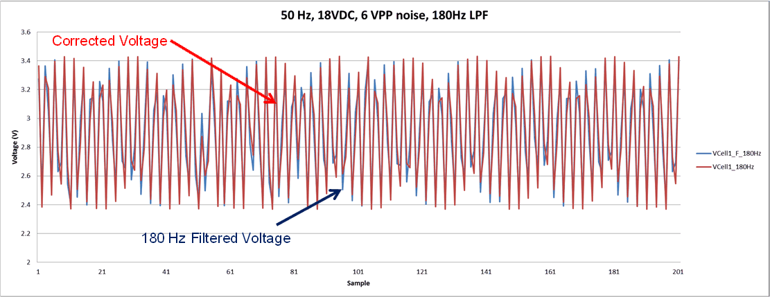 BQ79606A-Q1 Digital Low Pass Filter Results BQ79606A-Q1 LPFHigh.gif