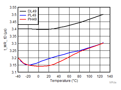 TPS3840-Q1 MRdeassert.gif