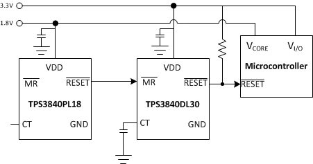 TPS3840-Q1 Typical-Aplication.gif