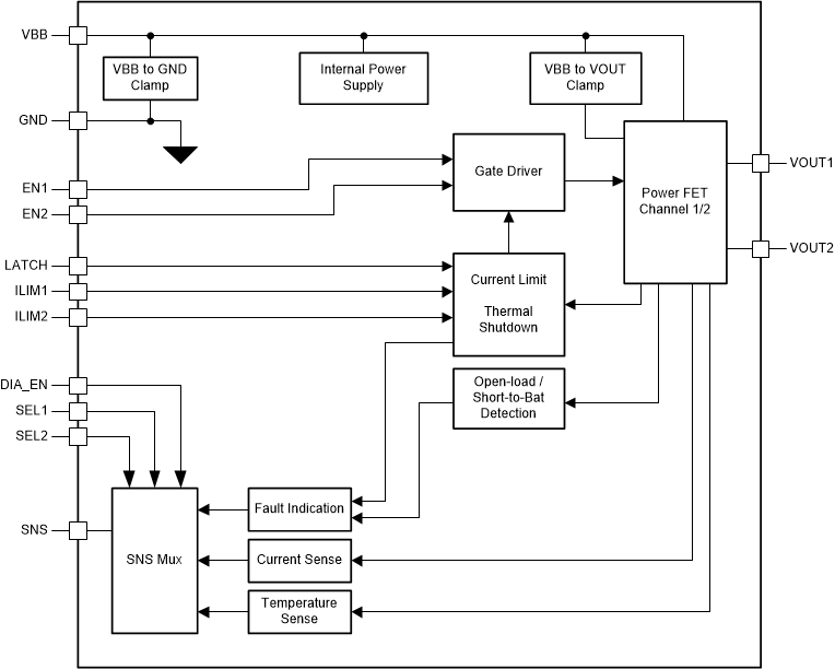 TPS2HB16-Q1 Block_Diagram.gif