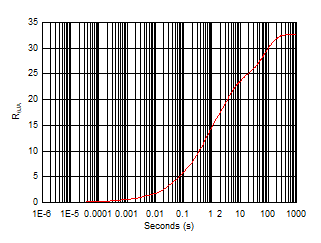 TPS2HB16-Q1 Rja_time_2ch.gif