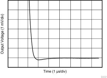 TLV9001-Q1 TLV9002-Q1 TLV9004-Q1 大信号建立时间（负）