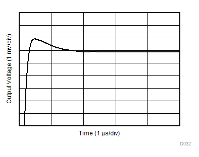 TLV9001-Q1 TLV9002-Q1 TLV9004-Q1 大信号建立时间（正）