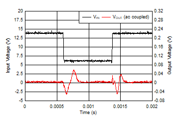TPS7B81-Q1 线路瞬态 TPS7B81-Q1 线路瞬态