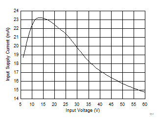 LMR34206-Q1 iqvin_LMR360-6fsc_rtm.gif